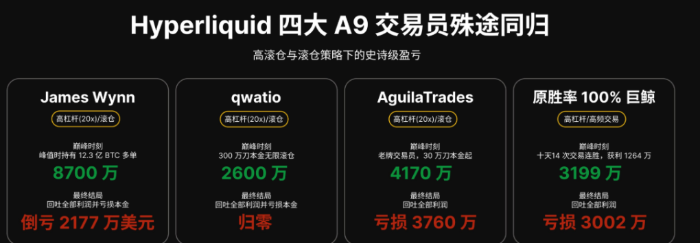 ⚠️CRIPTOVALUTE: Wallet nuovo deposita 7 milioni di USDC in HyperLiquid e apre posizioni corte in BTC e XRP con leverage 20x