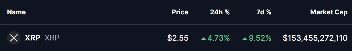 XRP yuqoriga ko‘tariladimi? Muhim garmonik naqsh potentsial o‘sish harakatini ko‘rsatmoqda image 0
