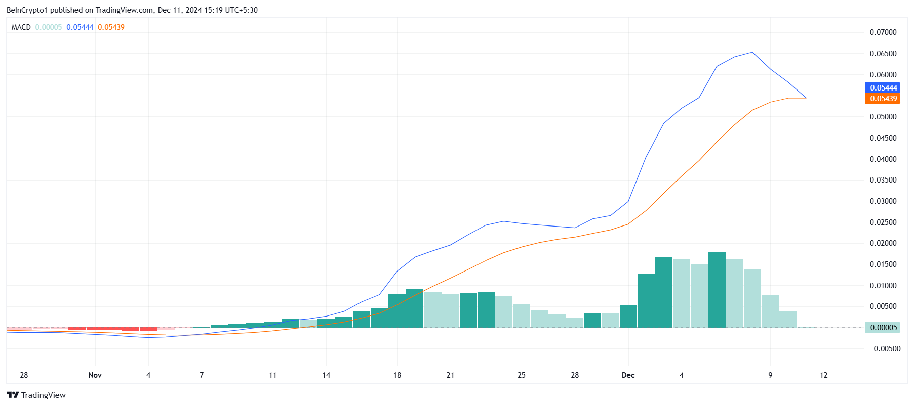 HBAR’s 764% Rally Faces Reversal: Key Support Levels to Watch image 1