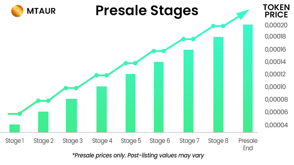 Notcoin Jumps 25% This Week — Trend Analysis of Price Moves Inside! image 3