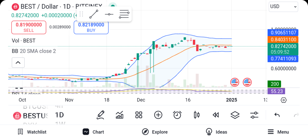 3 Penny Cryptos With Massive Growth Potential for 100X Returns image 5