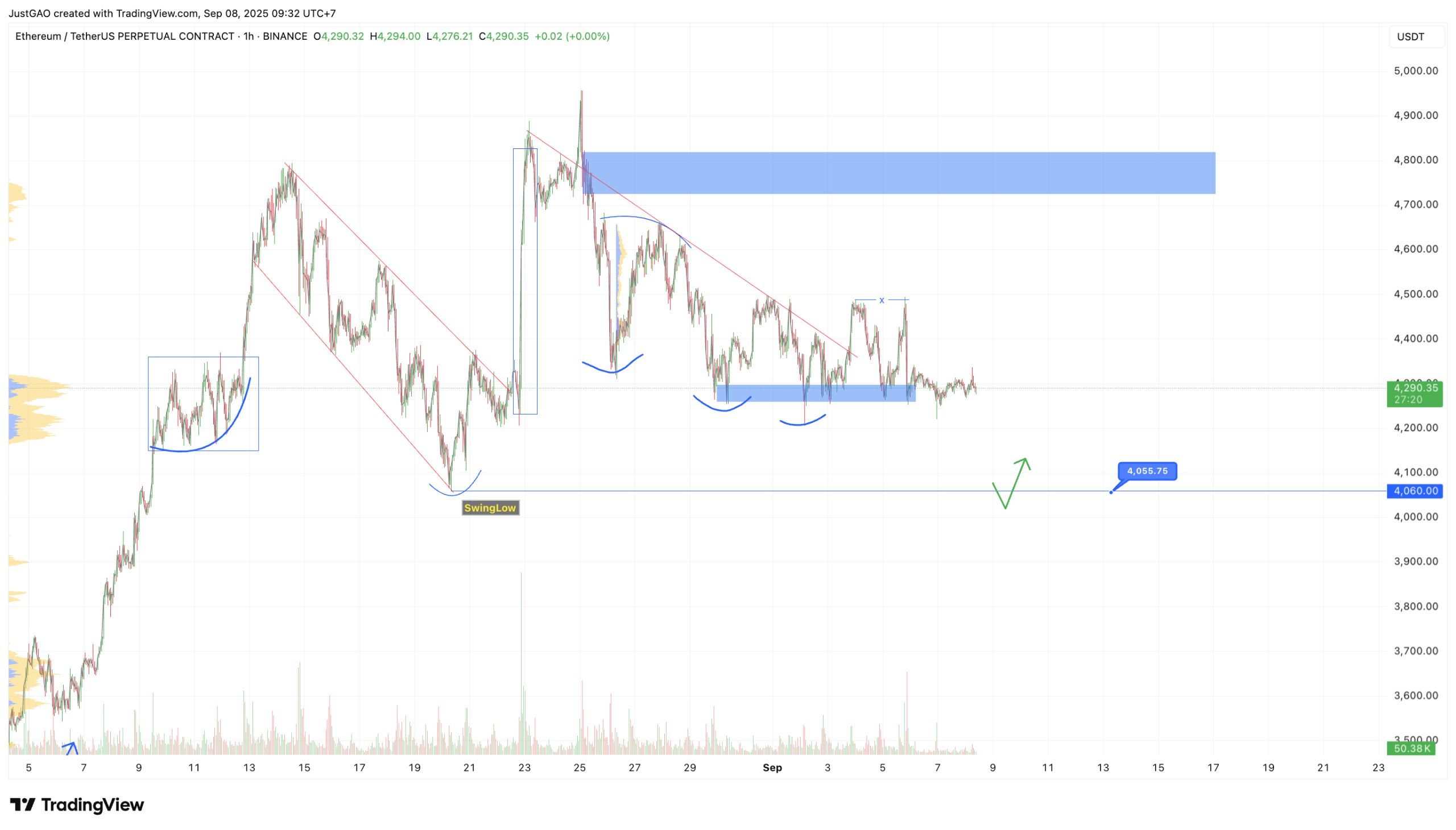 Tin Tức Crypto 24H & Phân Tích BTC Hôm Nay 08/09/2025 image 2