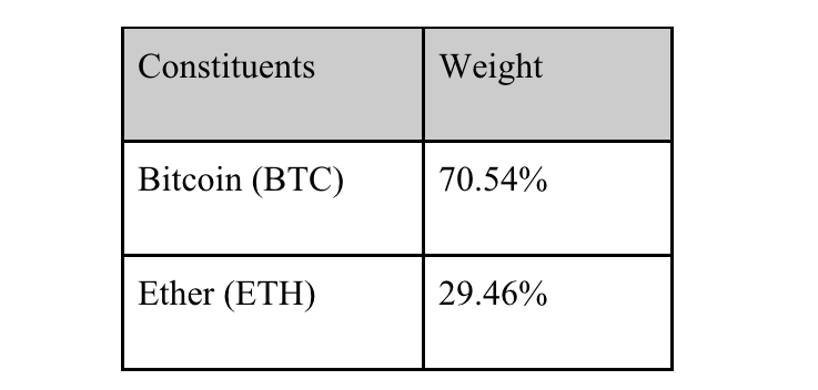 Hashdex’s Bitcoin-Ethereum ETF gets a nod from the SEC image 1