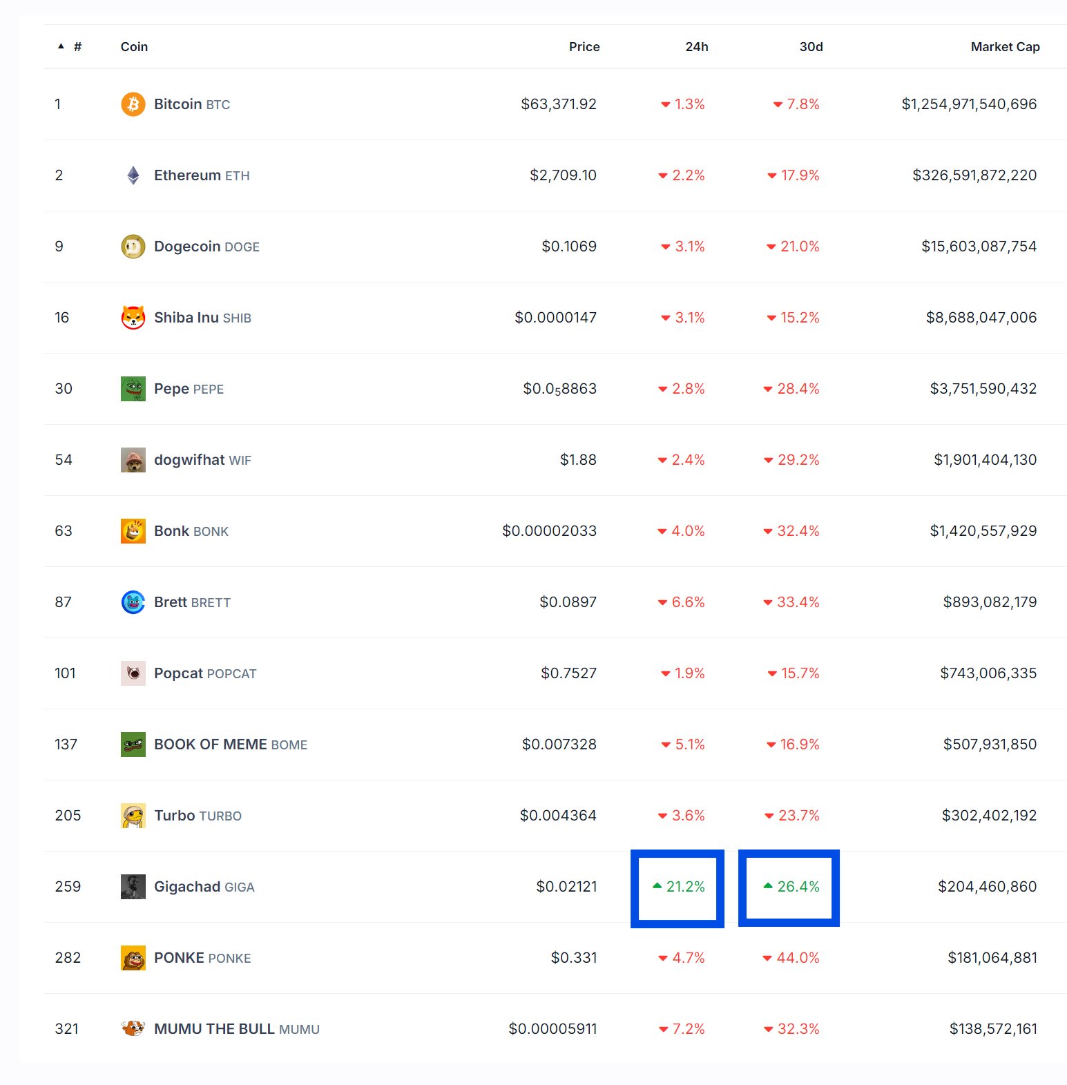 Top 3 cryptomonnaies pour transformer 100 en 1000 euros en Q4 2024 image 5