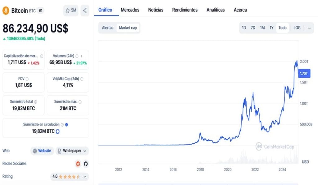 ¿Qué esperar del mercado cripto con la caída de Bitcoin? image 1