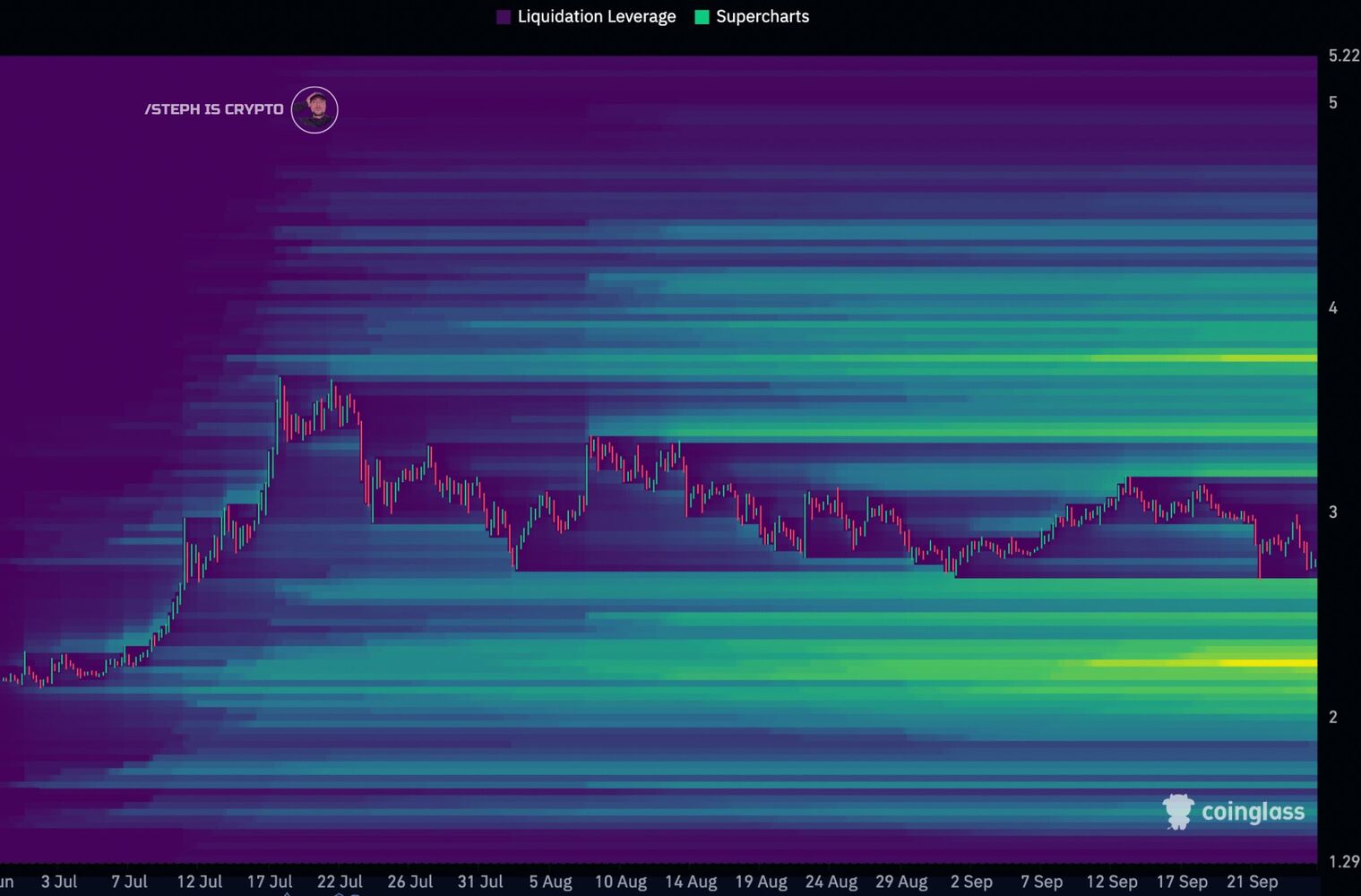 ¿Se está preparando Ripple para una caída o subida?