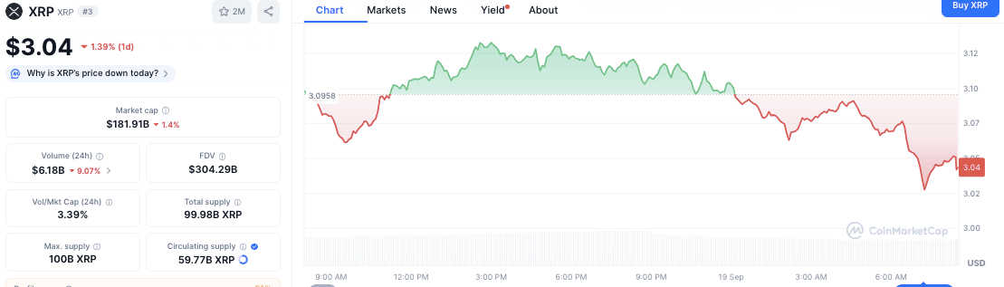 XRPR’s Hybrid 1940 Act Debut Delivers $37.7 Million, Beating All Altcoin ETF Starts image 1