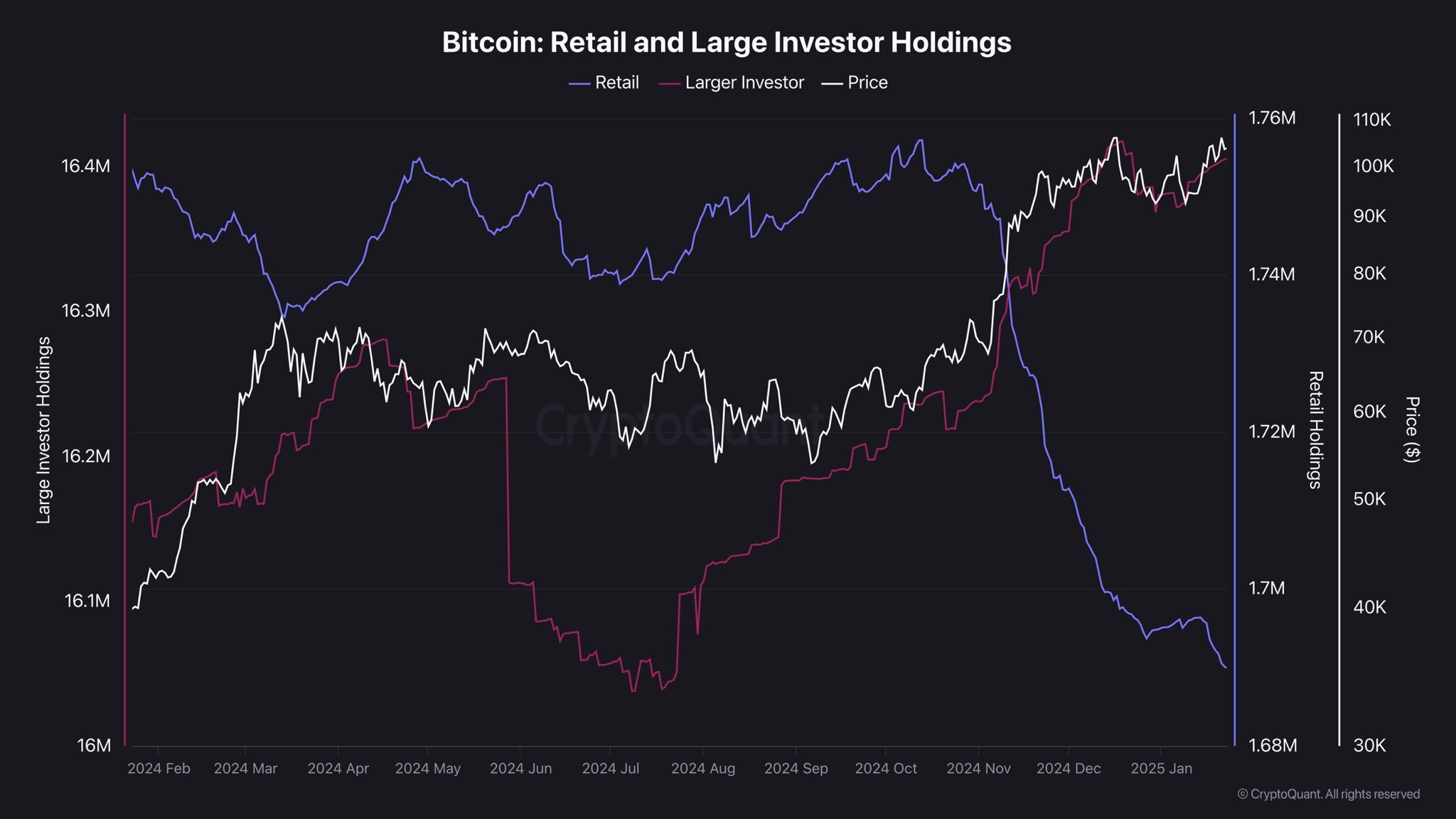 Michaël van de Poppe Predicts Quick Bounce and Rally for Altcoins, Says Larger Investors Loading Up on Bitcoin image 0