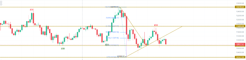 比特币十月收跌，十一月能否迎来转折？ image 1