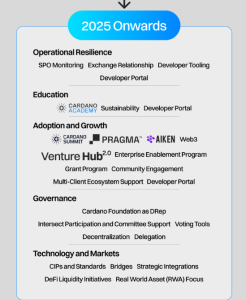 Cardano-Stiftung hat hochinteressante Pläne für 2026 image 0