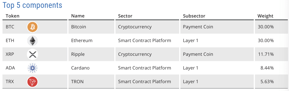 XRP входит в тройку лидеров глобального поставщика индексов STOXX Ltd image 0