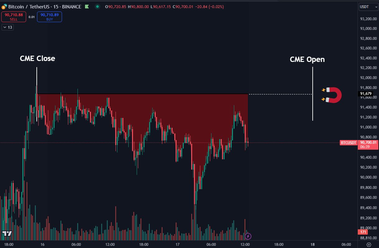 Chu kỳ Bitcoin Fractal: Liệu BTC có thể tiếp tục tăng trong 11 tháng tới? image 1