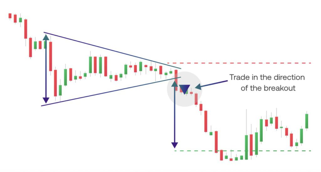 5 Chart Pattern yang Wajib Diketahui Trader! image 2