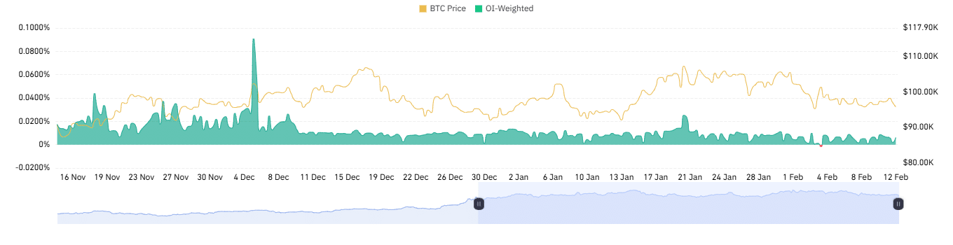 Bitcoin’s Short-Term Rally Possibilities Strengthen Amid Positive Net Taker Volume and Reduced Liquidations image 3