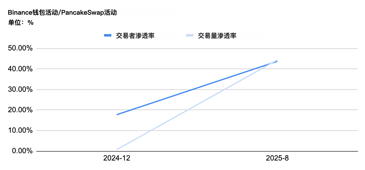 CEX、DEX、大众化：2025 交易所争霸战全面升级 image 5