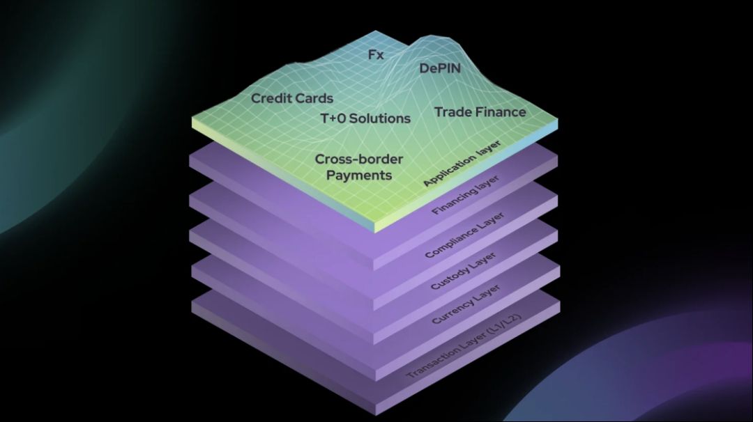 Solana是如何成为PayFi发展的天然土壤？ image 4