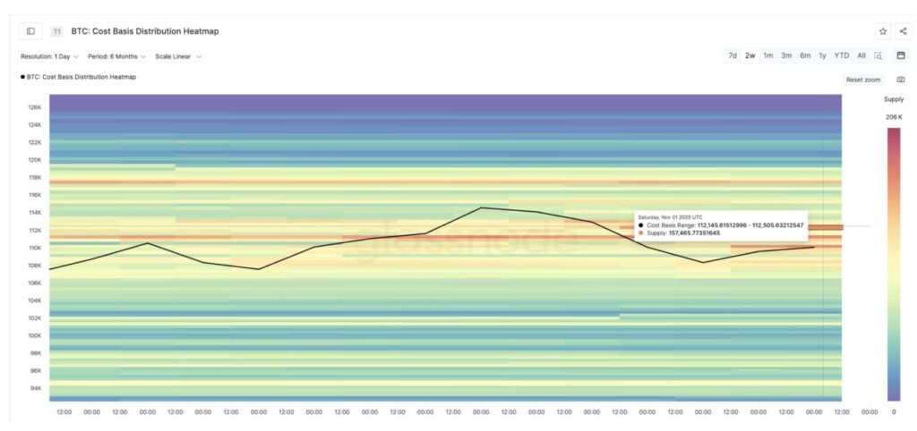Harga Bitcoin Melayang di $109.000 (3/11): Grafik Bitcoin Bullish, Tapi Kenapa Breakout Tertahan? image 1