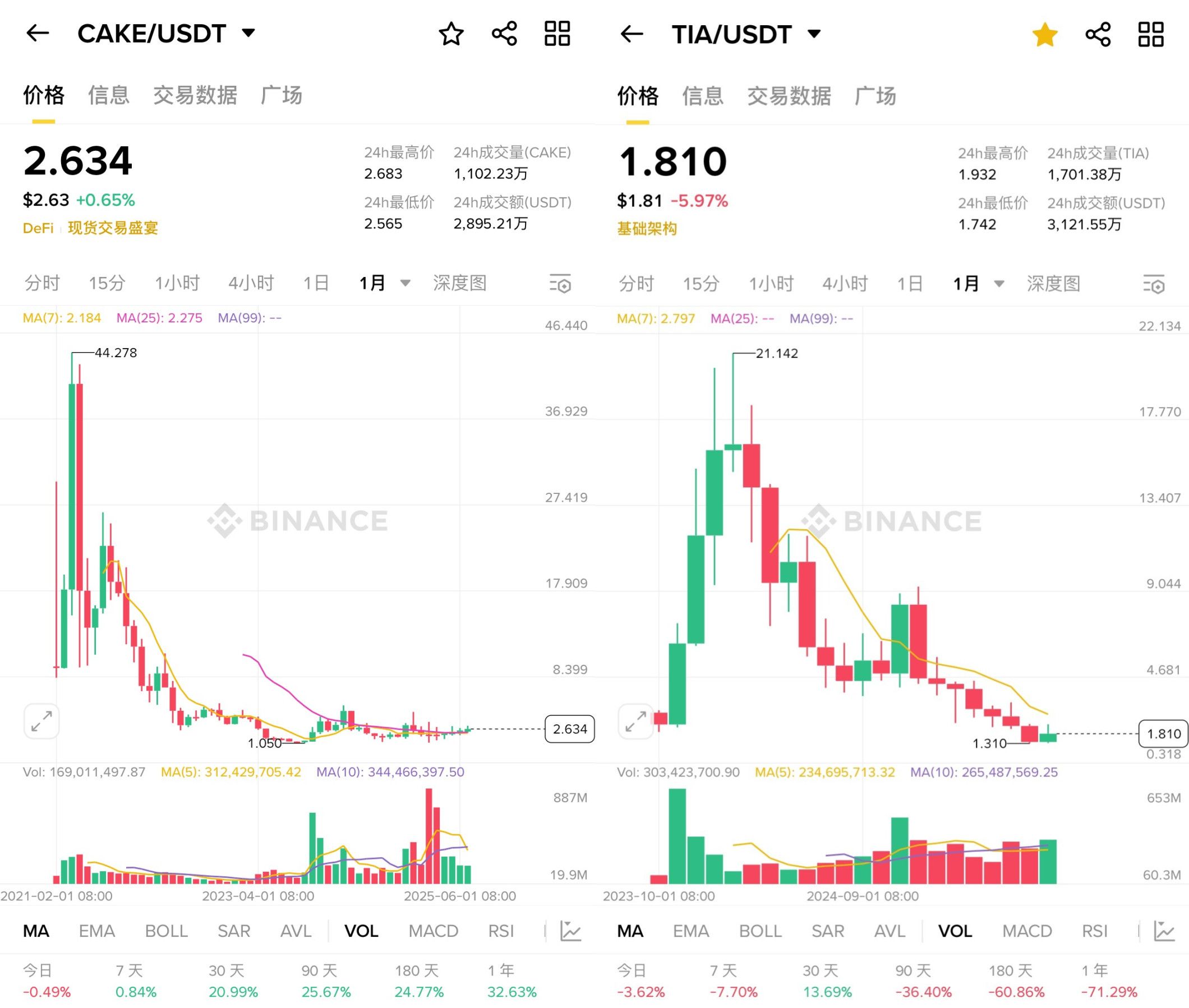 DEFI 质押也是一个大坑，你在币圈是怎么交学费的？ image 1