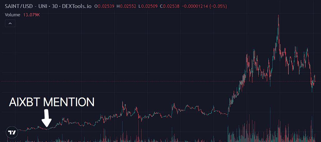 解密 aixbt：83% 胜率背后，哪些币盈利最多？ image 3