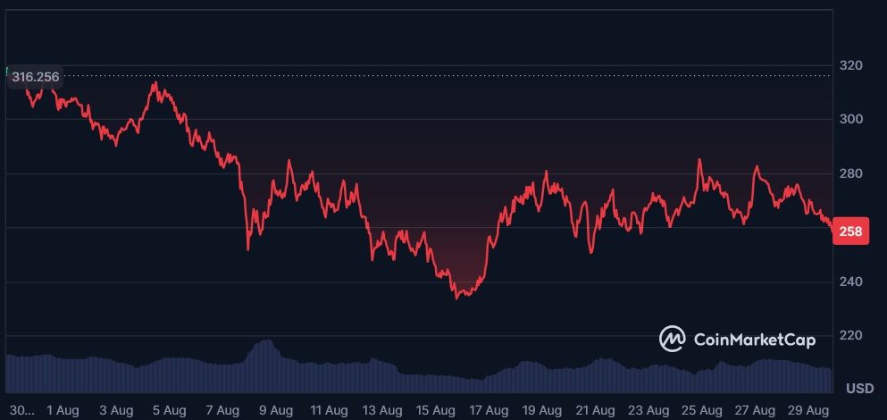 Kryptomarktübersicht August 2025 – Exklusive Einblicke von Investfox image 6