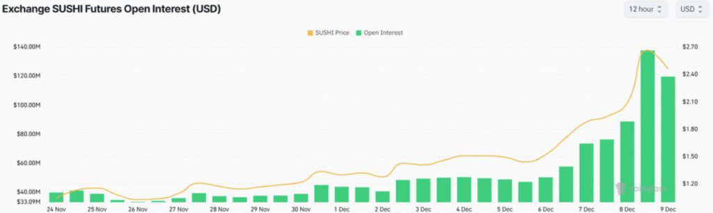 Akankah SushiSwap (SUSHI) Melonjak 60% setelah Pengumuman Diversifikasi Treasury? image 1