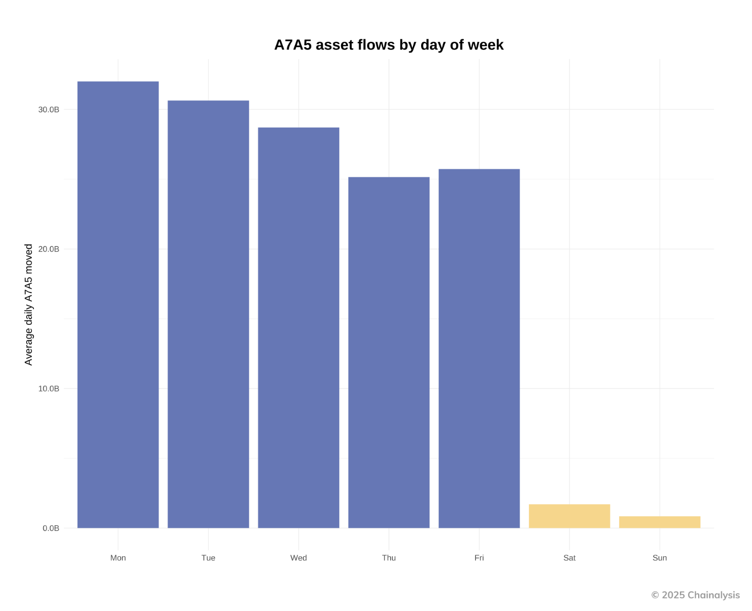 US Sanctions Ruble Stablecoin A7A5: Potential Impact on Tether? image 1