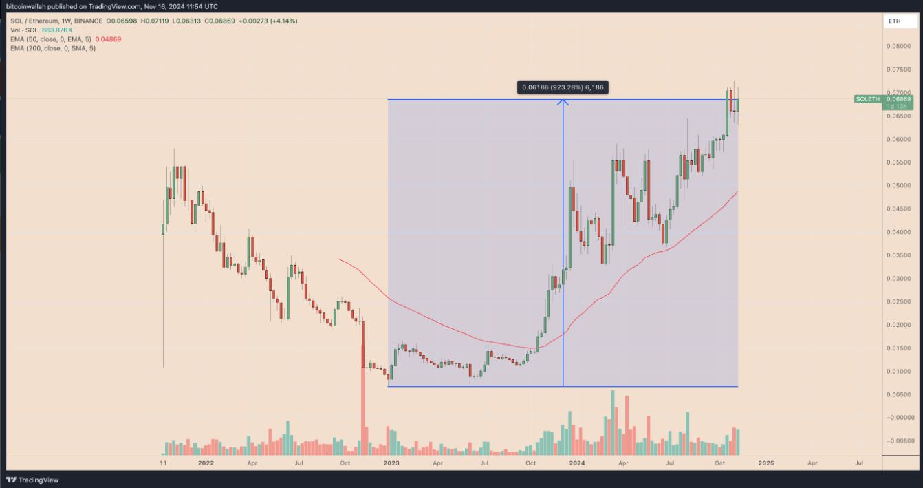 Ethereum ‘chết dần’ khi ETH phá vỡ xu hướng 8 năm so với Bitcoin image 1