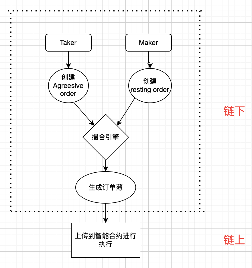 一文带你了解去中心化衍生品交易平台Aevo image 0