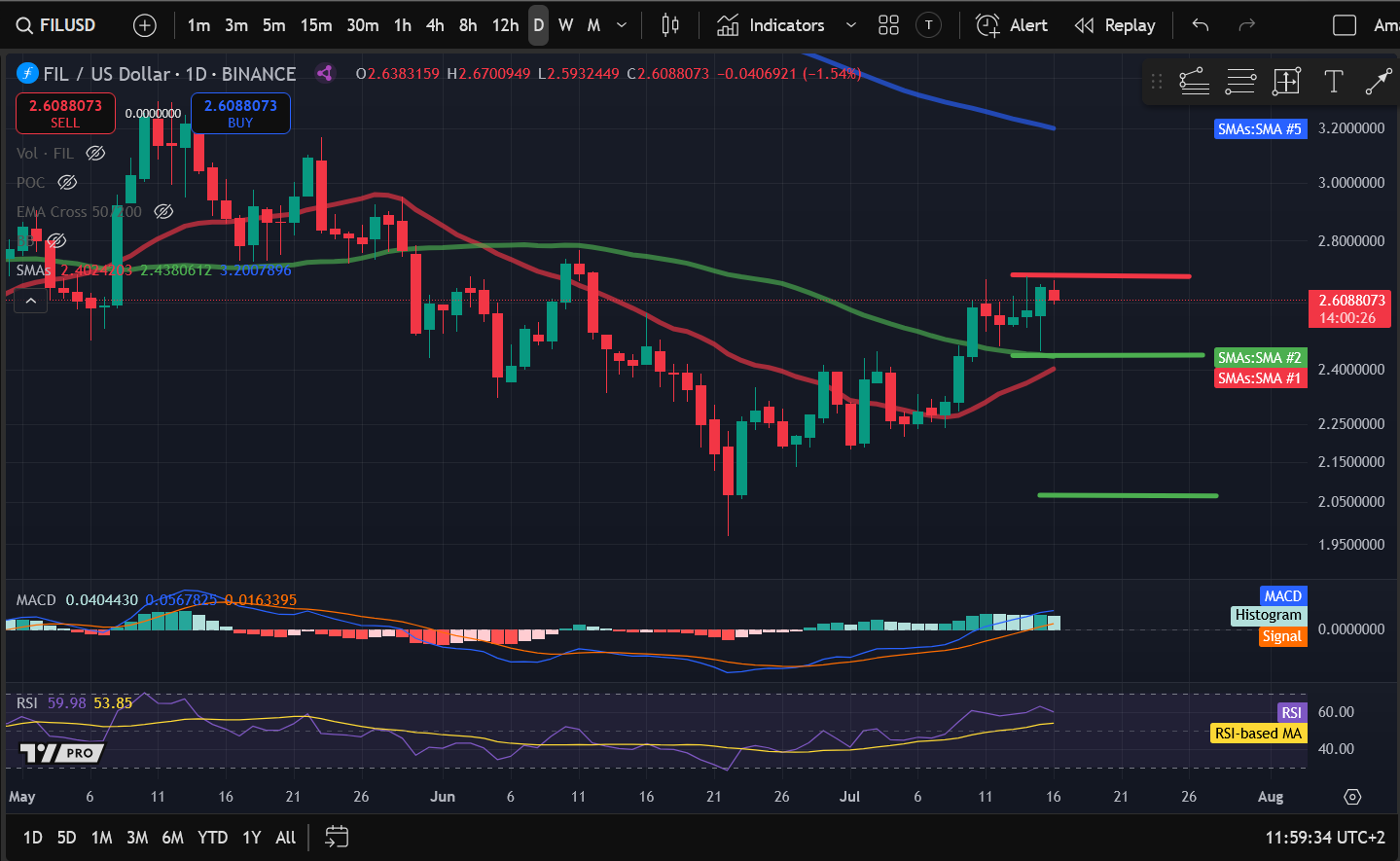 Crypto Price Analysis 7-16: BITCOIN: BTC, ETHEREUM: ETH, SOLANA: SOL, ARBITRUM: ARB, FILECOIN: FIL, JUPITER: JUP image 4