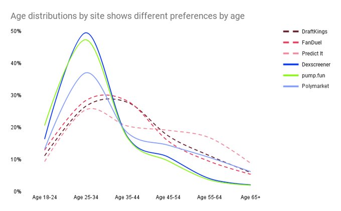 Z世代的美国梦:金融虚无主义盛行,孤注一掷走上人生巅峰 image 25
