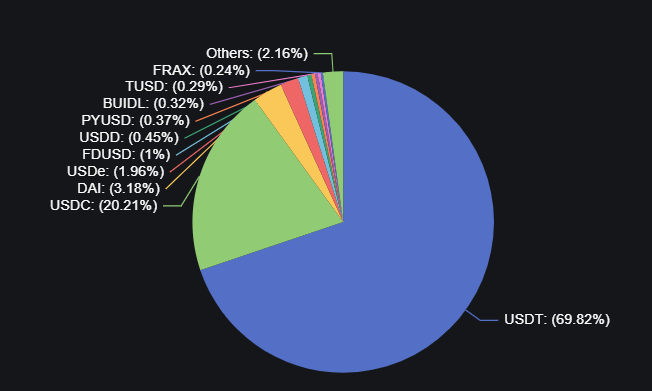 Ripple unveils webpage for upcoming RLUSD stablecoin amid growing market competition image 0