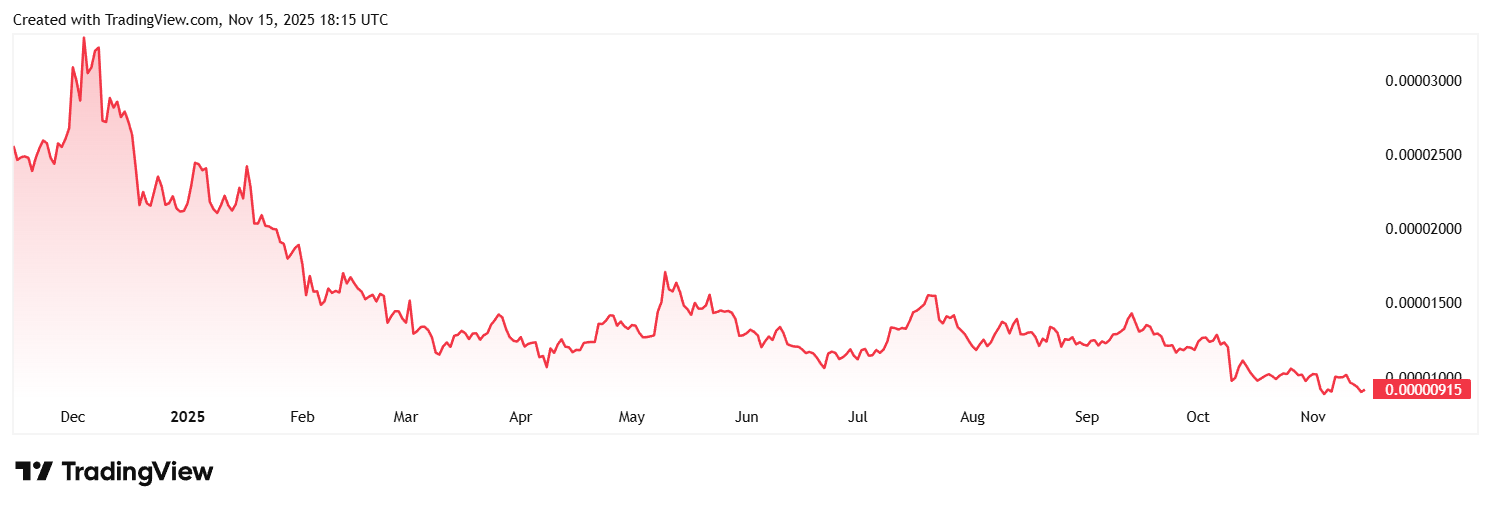 3 token tiềm năng nhất cho quý 1 năm 2026, so sánh giữa SHIB, PEPE và token crypto mới image 1