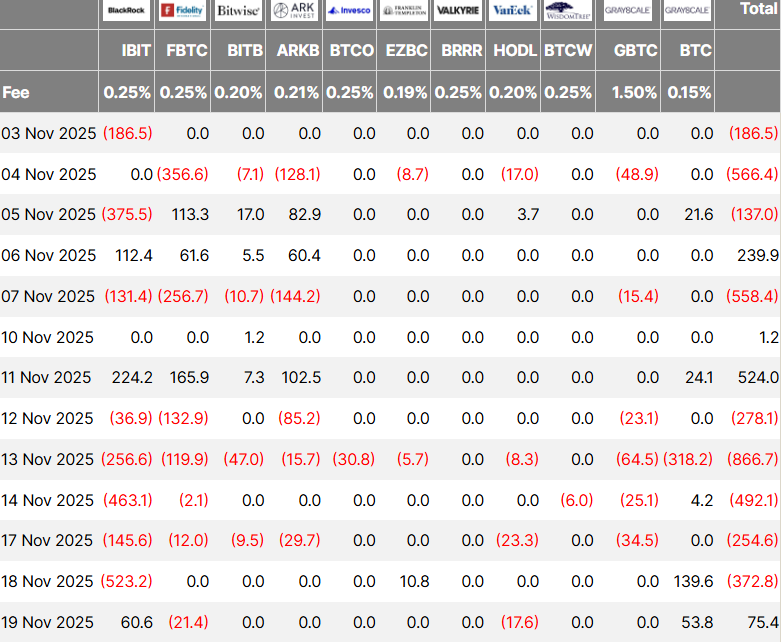 Whale Dump Meets Quantum Panic: Bitcoin Slips to $86,000 and Blows $220 Million Longs image 2