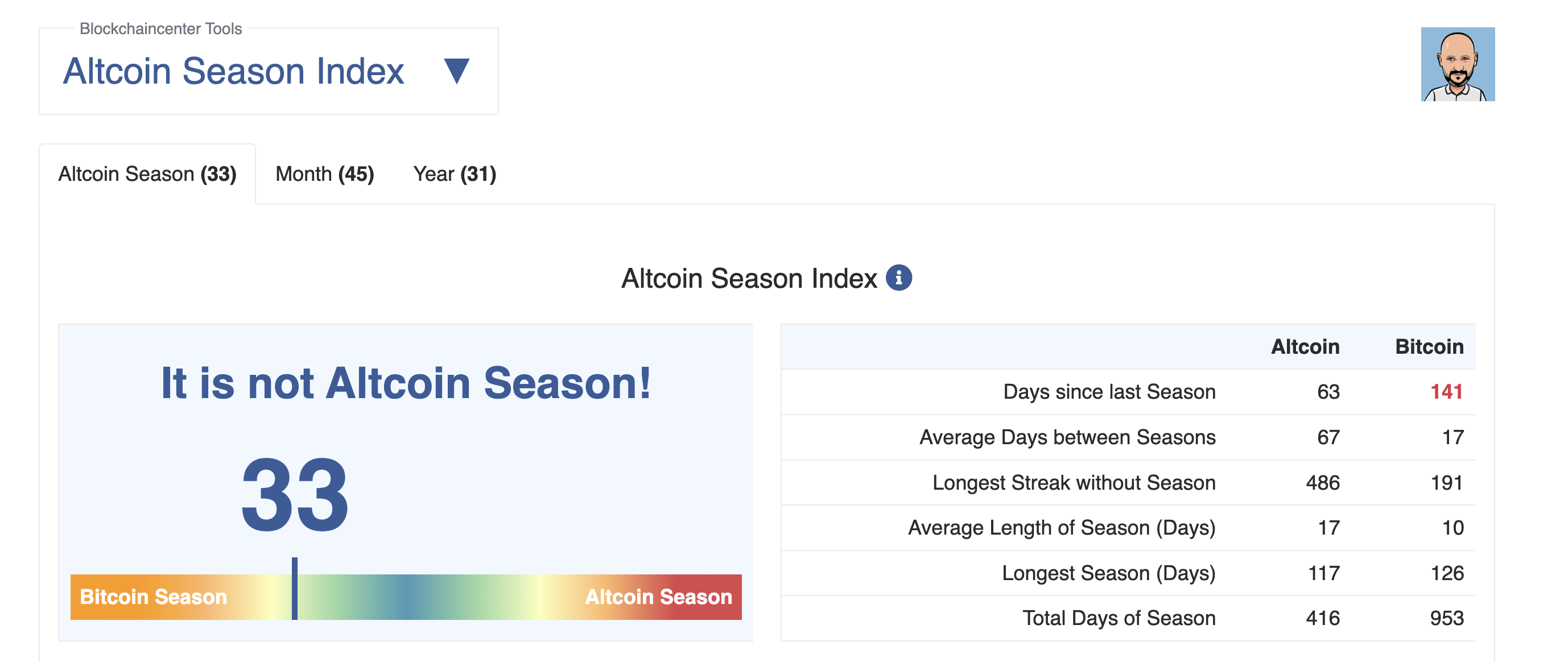 3 Reasons Why This DeFi Subcategory Could Lead the Next Altcoin Season image 8