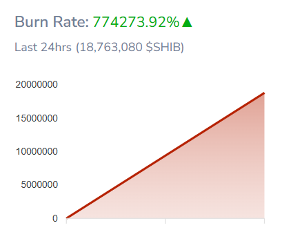 Shiba Inu (SHIB) Gearing Up for 17x Rally—Analyst Reveals Key Levels image 0