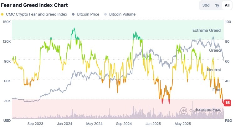 $1T dan $120B Masing-masing Dihapus Dari Saham AS dan Kripto: Inilah Alasannya