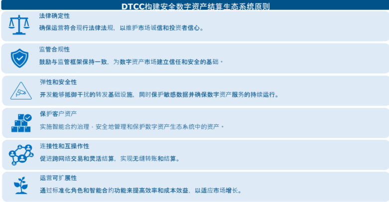 米国財務省の暗号資産および国債市場レポートの概要 image 8