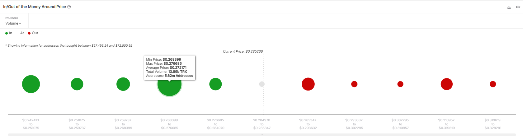 TRX $4 Billion Demand Zone Indicates Where Tron Price is Headed image 1
