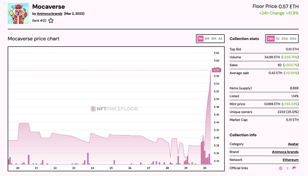 IP資本市場を一文で理解：City ProtocolとMocaverseの「IPマイクロストラテジー」はどのようにしてIPをキャッシュフロー時代に導くのか？ image 2