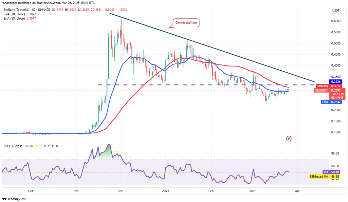 Phân tích kỹ thuật ngày 27 tháng 3: BTC, ETH, XRP, BNB, SOL, DOGE, ADA, LINK, AVAX, XLM image 9