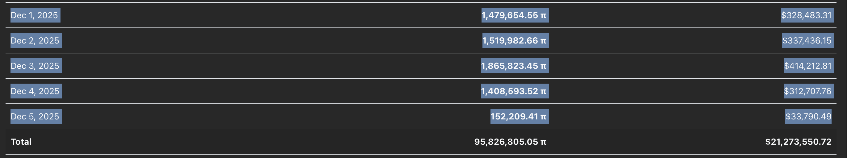 Pronóstico del precio de Pi Network: perspectivas bajistas a medida que la presión de suministro aumenta en los CEXs image 1