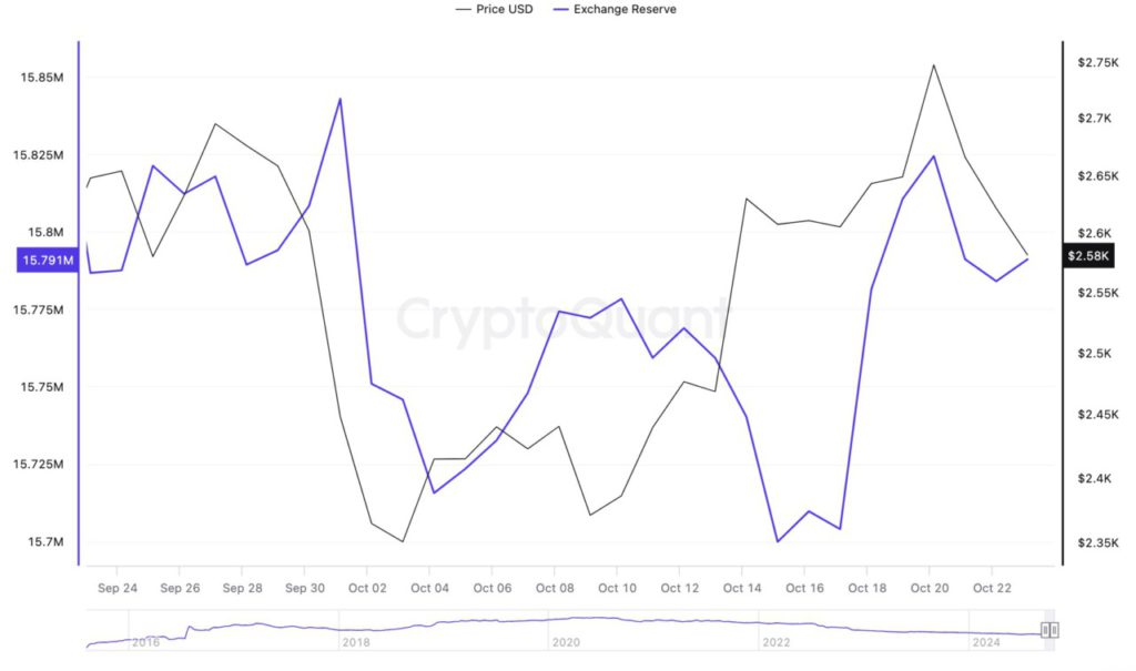 Ethereum Menuju Rp35 Juta? Ini Dia 4 Sinyal Prediksi Penurunan Harga ETH Menurut Analis image 1