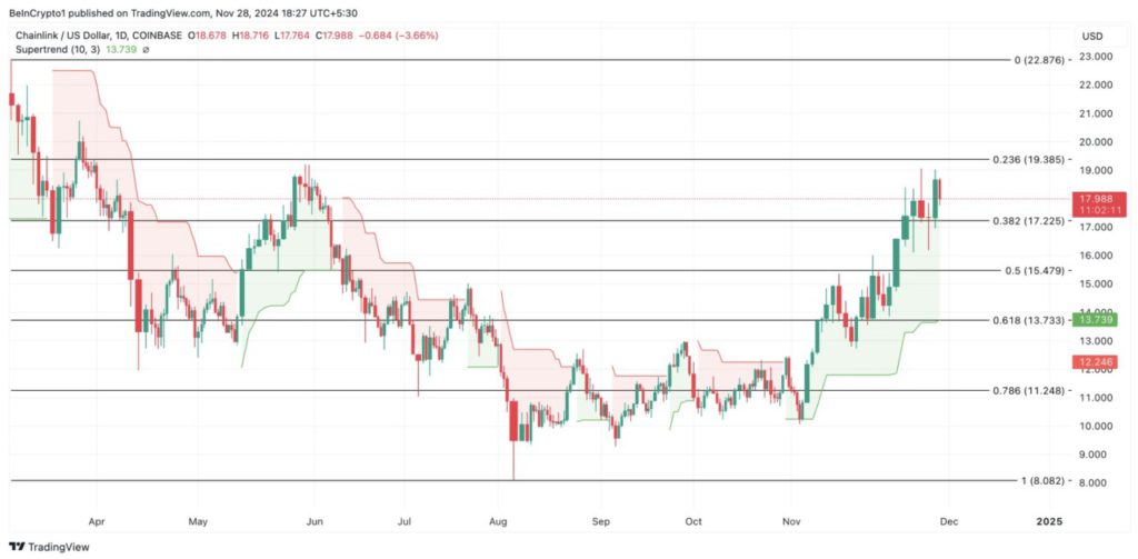 5 Crypto Real World Assets (RWA) yang Wajib Dipantau di Bulan Desember 2024! image 1