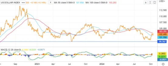 美联储的嘴，“骗人”的鬼 image 1