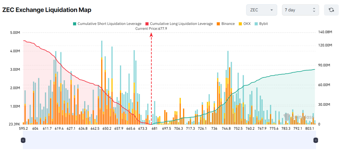 3 Altcoins Facing Major Liquidation Risk in the Third Week of November image 3