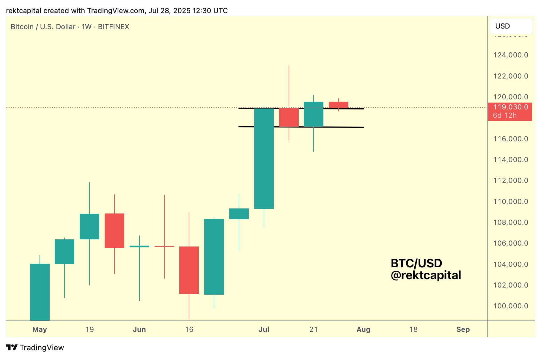Analyst Who Predicted Bitcoin’s 2024 Pre-Halving Crash Says New BTC Breakout Is Coming – Here’s Why image 0