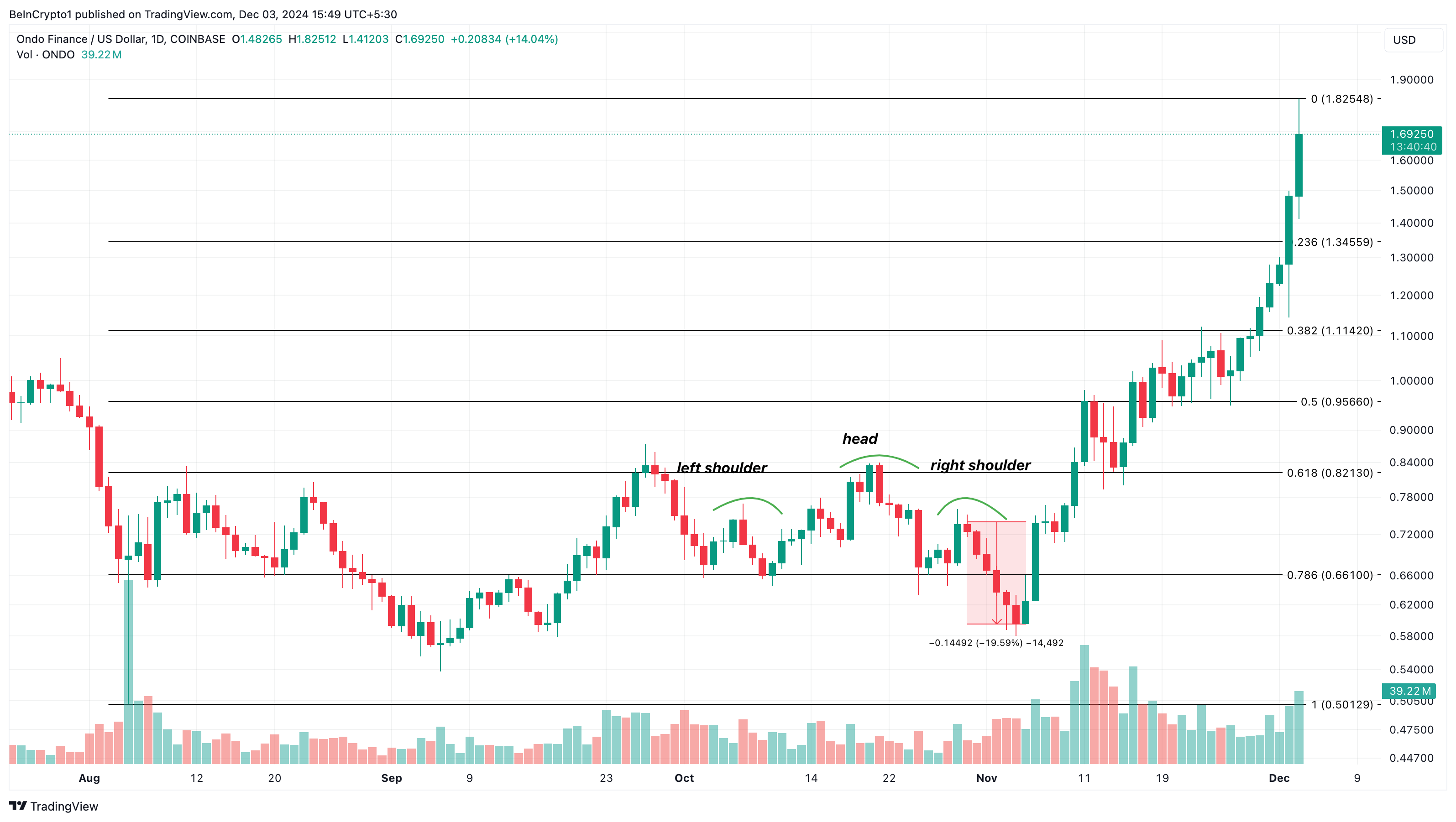 XRP Shows Potential for Further Gains After 431% Surge, With Speculation Surrounding Possible Price Retracement or Continued Rally image 2