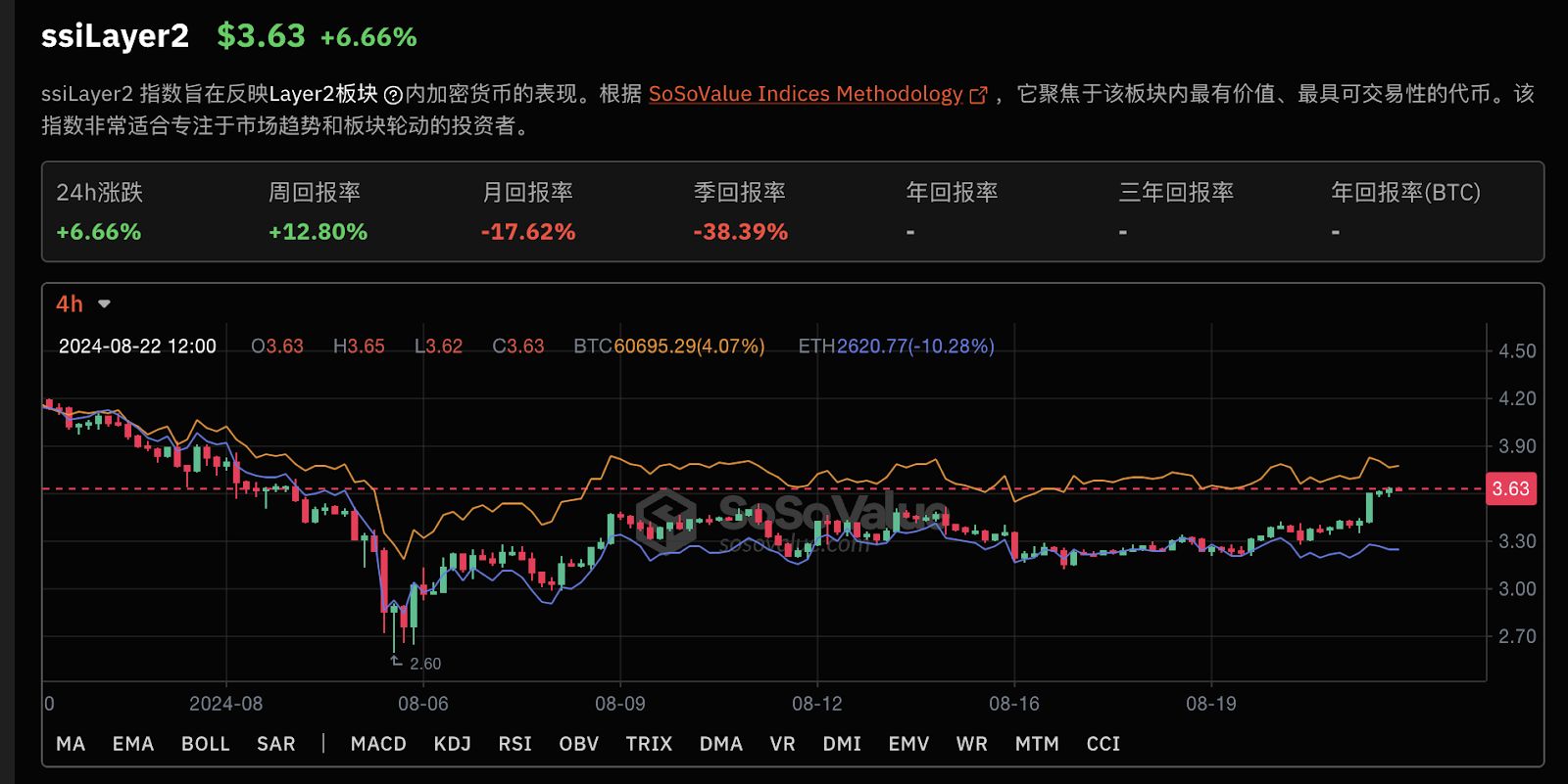 十二大高估值新公链速览 image 1