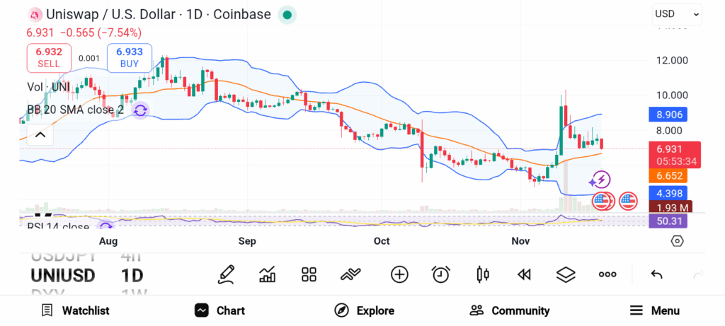 3 Altcoins Investors Should Buy and Why Prices Are Rising image 1