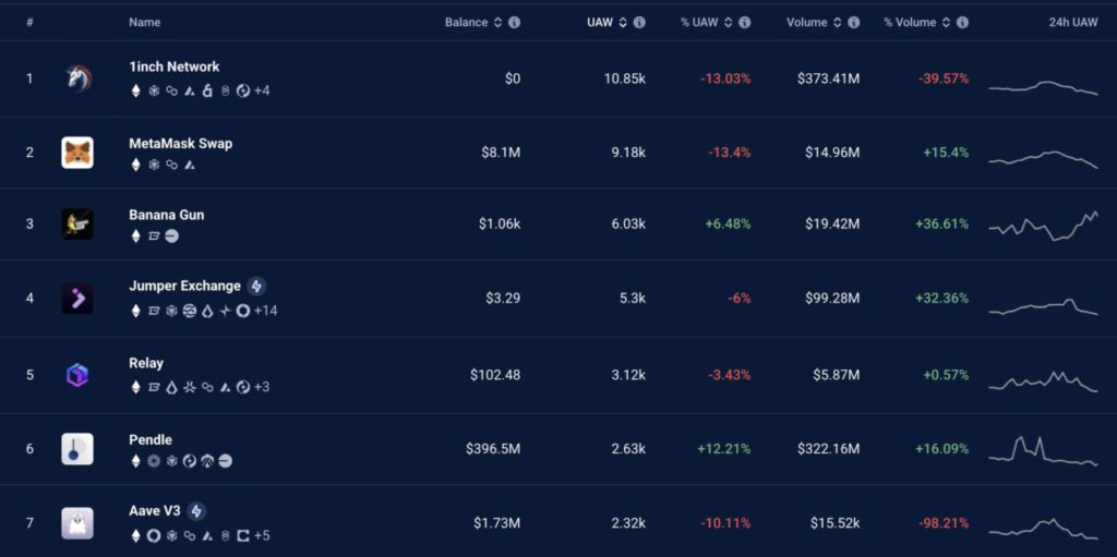 7 Aplikasi Terdesentralisasi (dApps) Paling Populer di Ethereum image 0